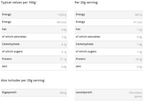 gonutrition comparison