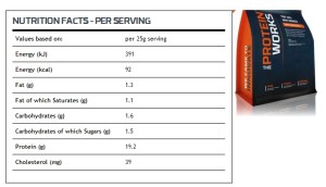tpw comparison